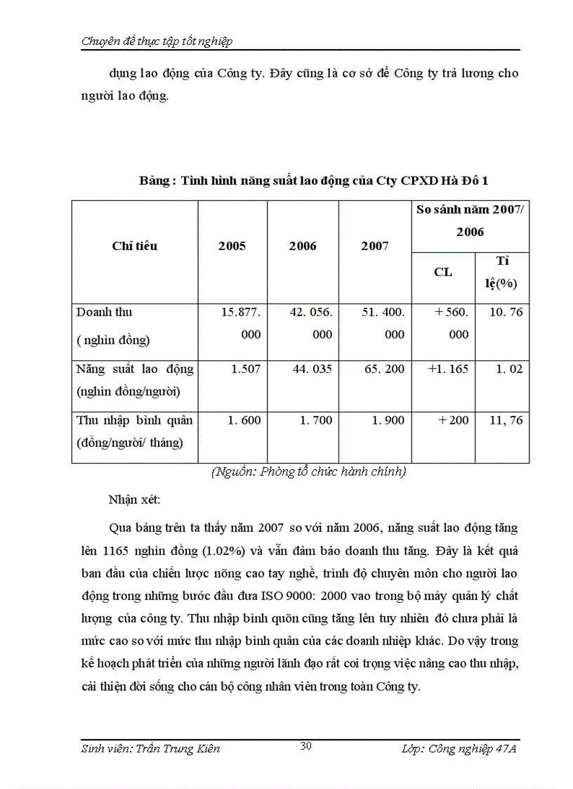 image for page Giải pháp hoàn thiện việc áp dụng hệ thống quản lý chất lượng ISO 9001:2000 tại Công ty Cổ phần Xây dựng Hà Đô