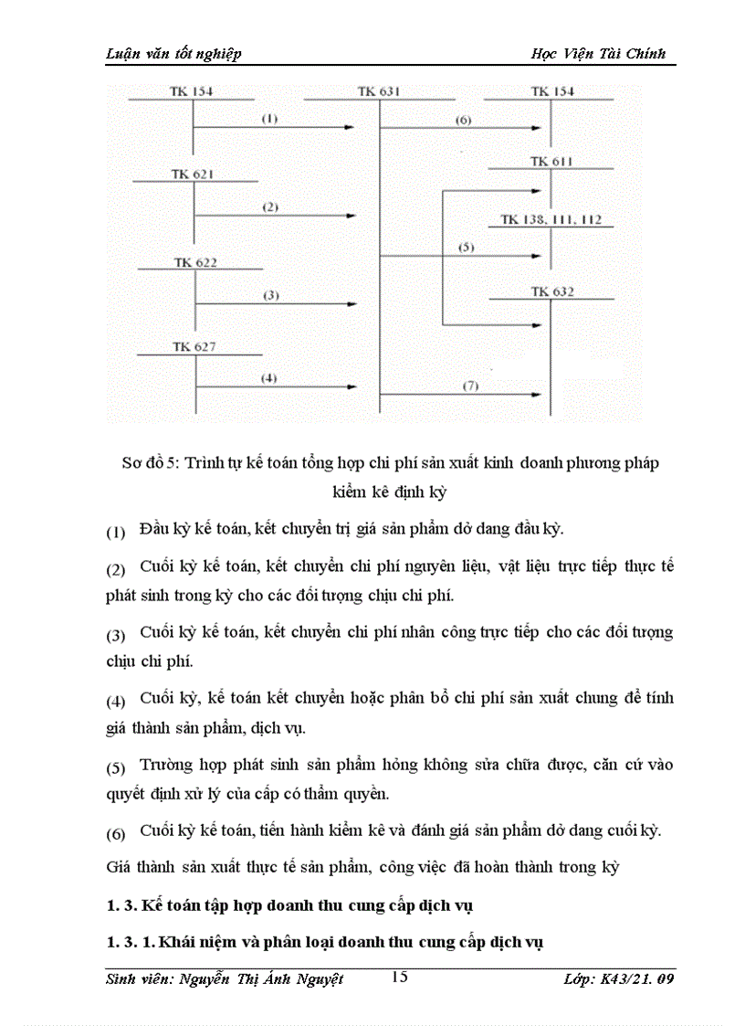 image for page Hoàn thiện công tác kế toán chi phí, doanh thu và xác định kết quả kinh doanh tại công ty Nhân lực và thương mại quốc tế