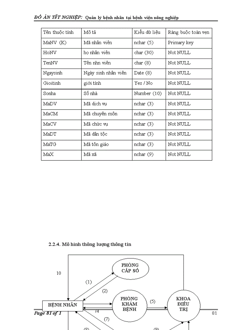 image for page Phân tích và thiết kế hệ thống thông tin quản lý bệnh nhân tại bệnh viện Nông nghiệp