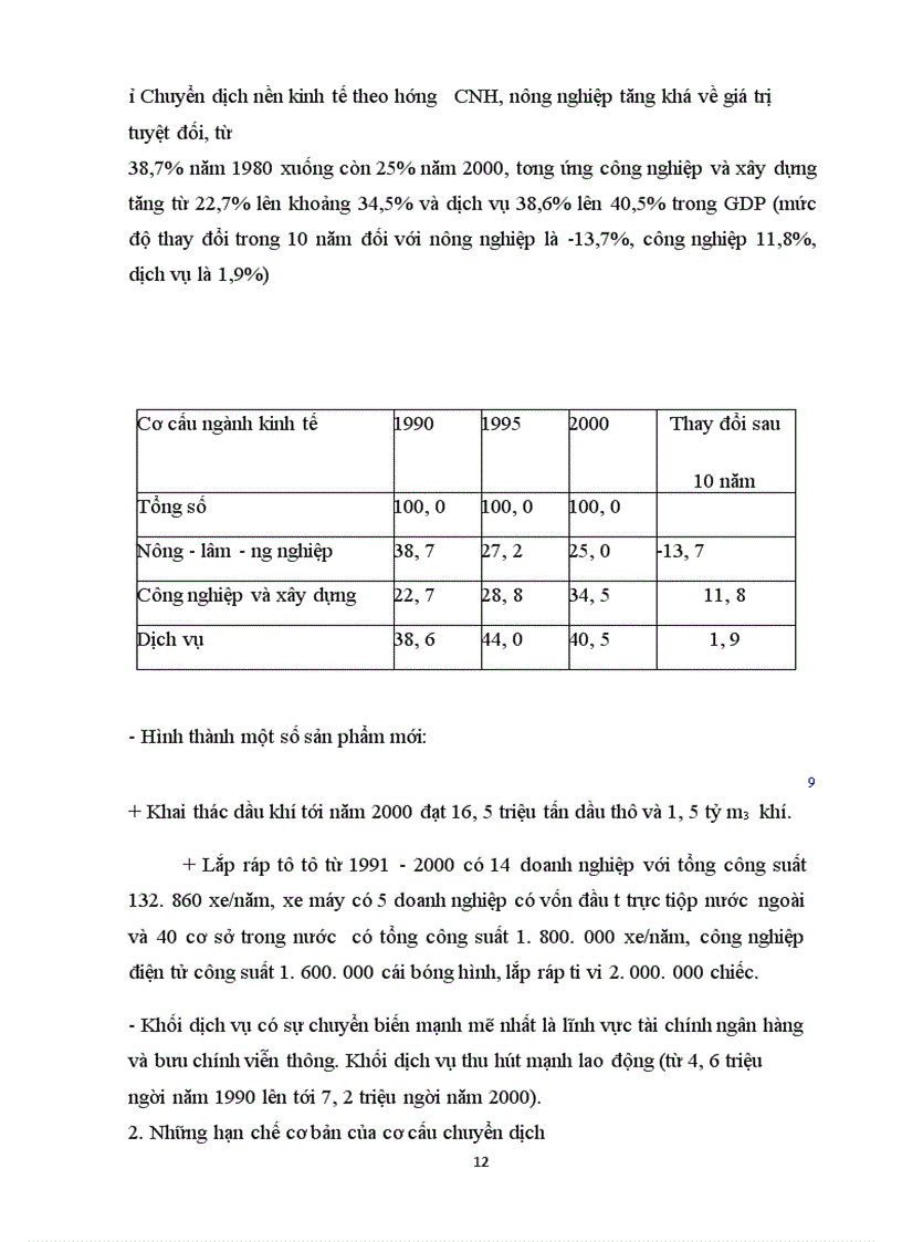 image for page Những giải pháp đẩy mạnh quá trình chuyển dịch cơ cấu ngành kinh tế việt nam