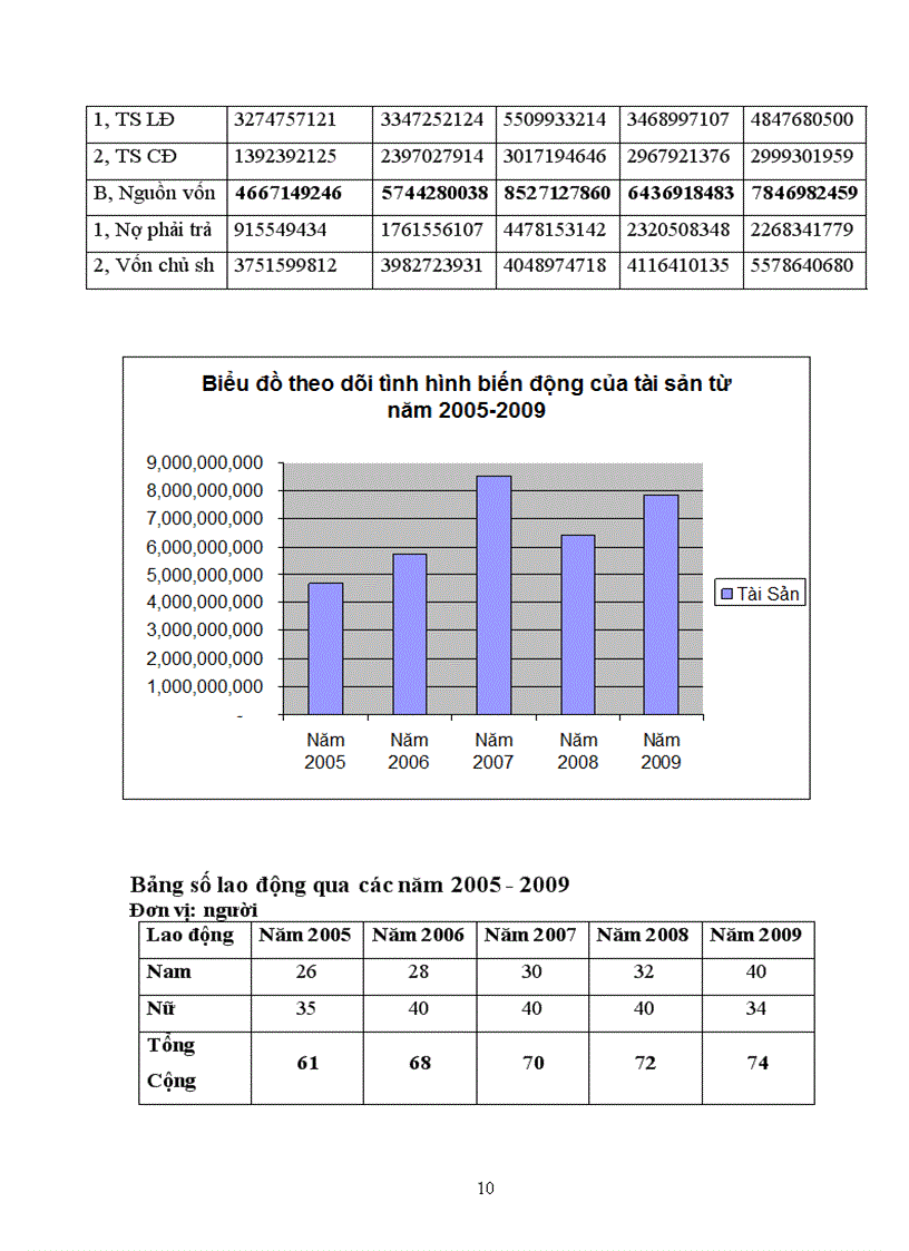image for page Báo cáo thực tập tổng quan của Công ty cổ phần thương mại và tổng hợp I Hà Tây