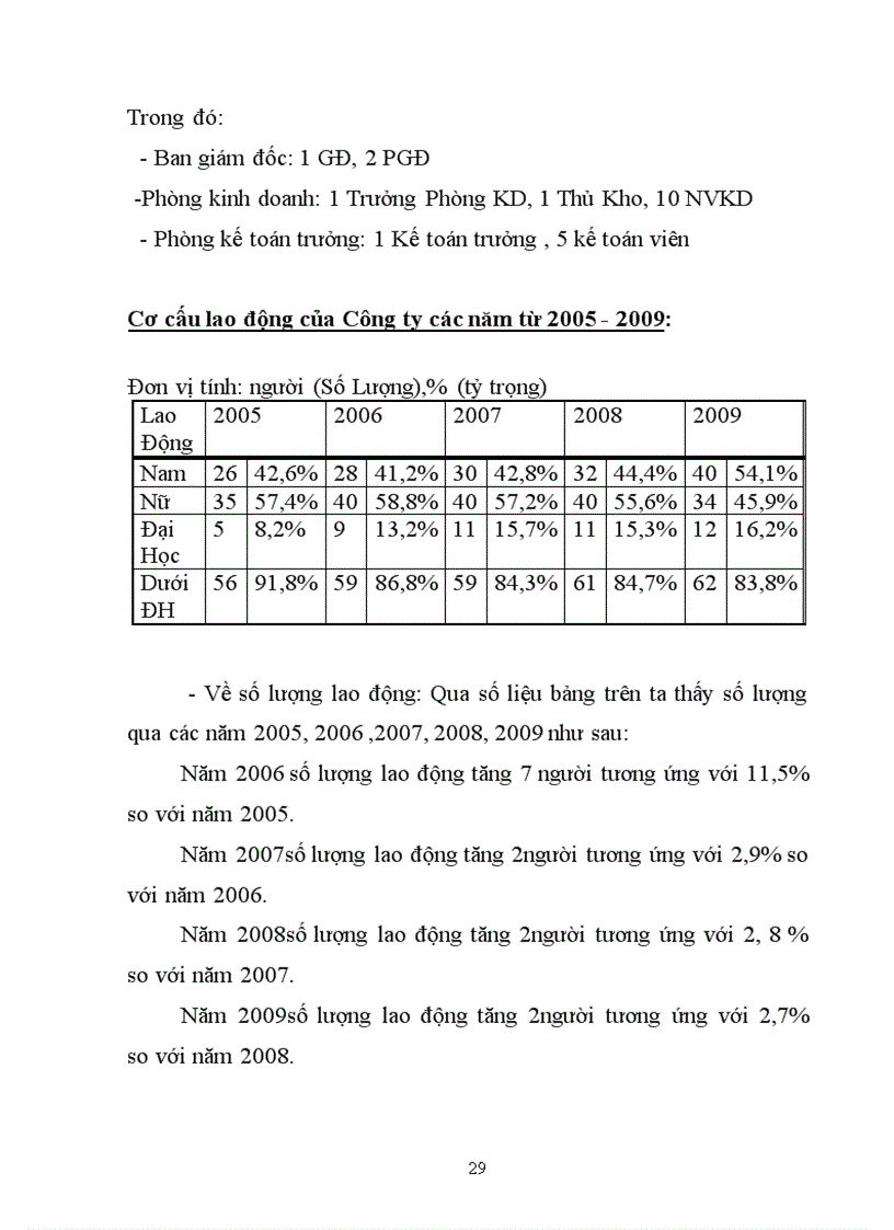 image for page Báo cáo thực tập tổng quan của Công ty cổ phần thương mại và tổng hợp I Hà Tây