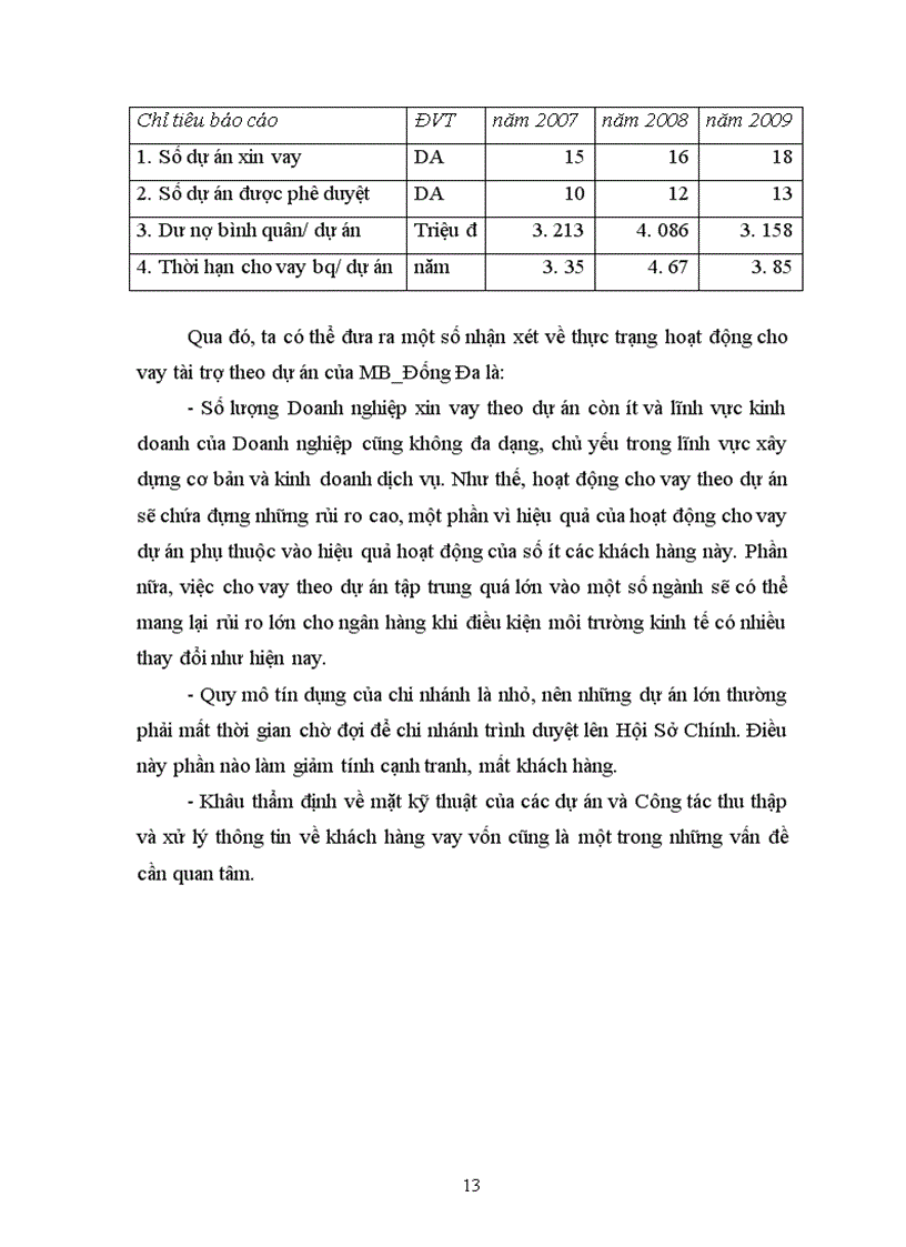 image for page Báo cáo tổng hợp tại NHTMCP Quân đội (MB)