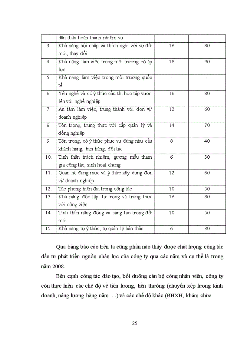 image for page Báo cáo thực tập tổng hợp của Công ty Cổ Phần và Thiết Bị Thực Phẩm.