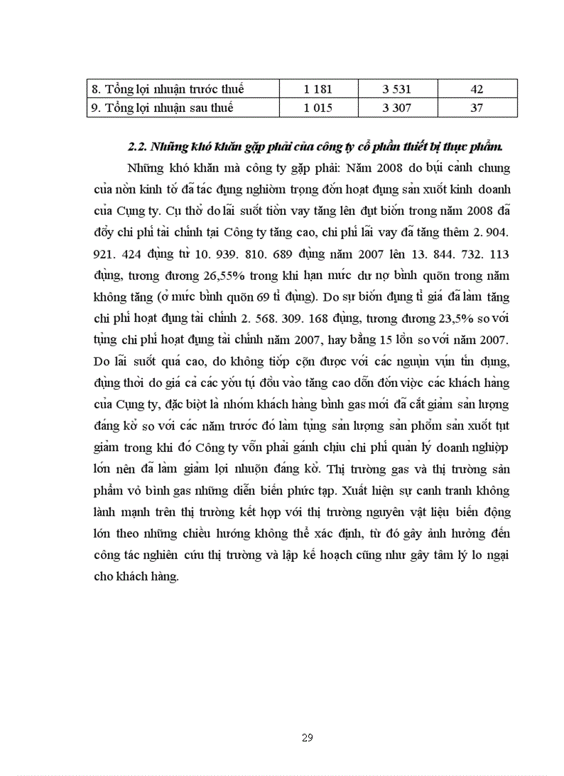 image for page Báo cáo thực tập tổng hợp của Công ty Cổ Phần và Thiết Bị Thực Phẩm.
