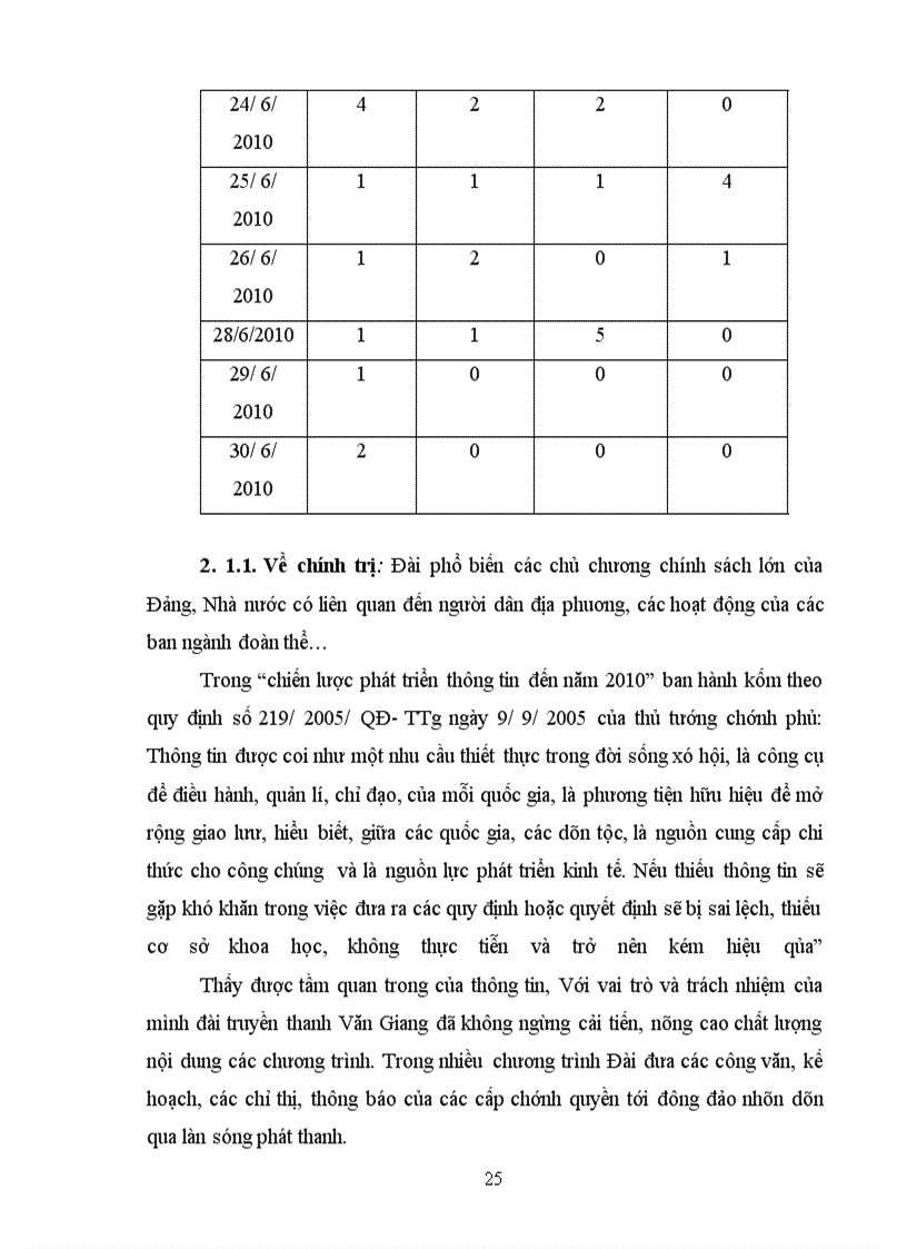 image for page Xây dựng kết cấu chương trình phát thanh cảu Đài truyền thanh Văn Giang