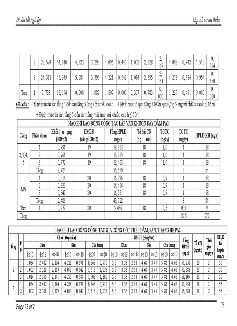 image for page Lập hồ sơ dự thầu