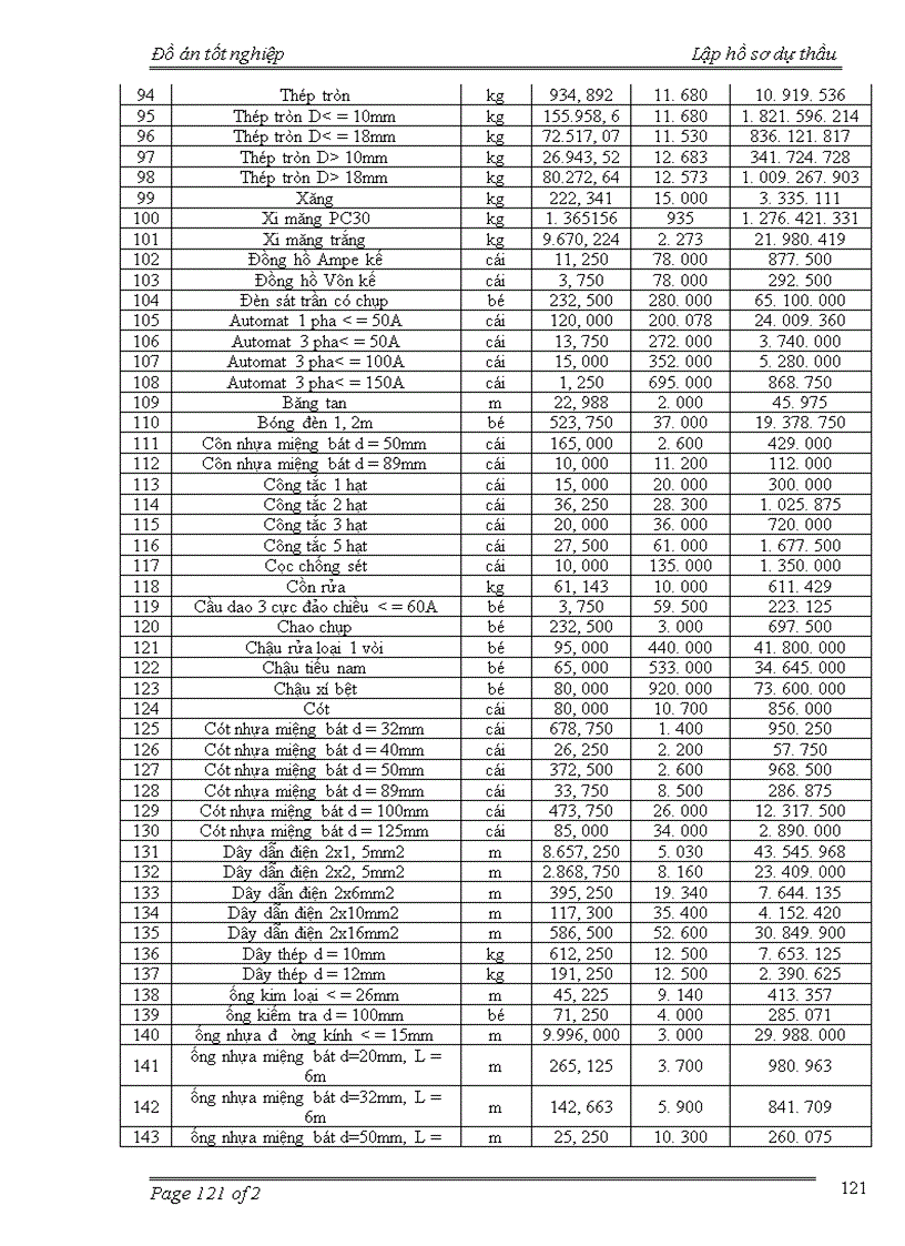 image for page Lập hồ sơ dự thầu