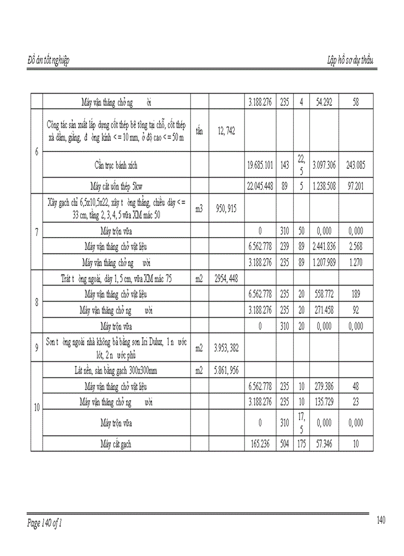 image for page Lập hồ sơ dự thầu