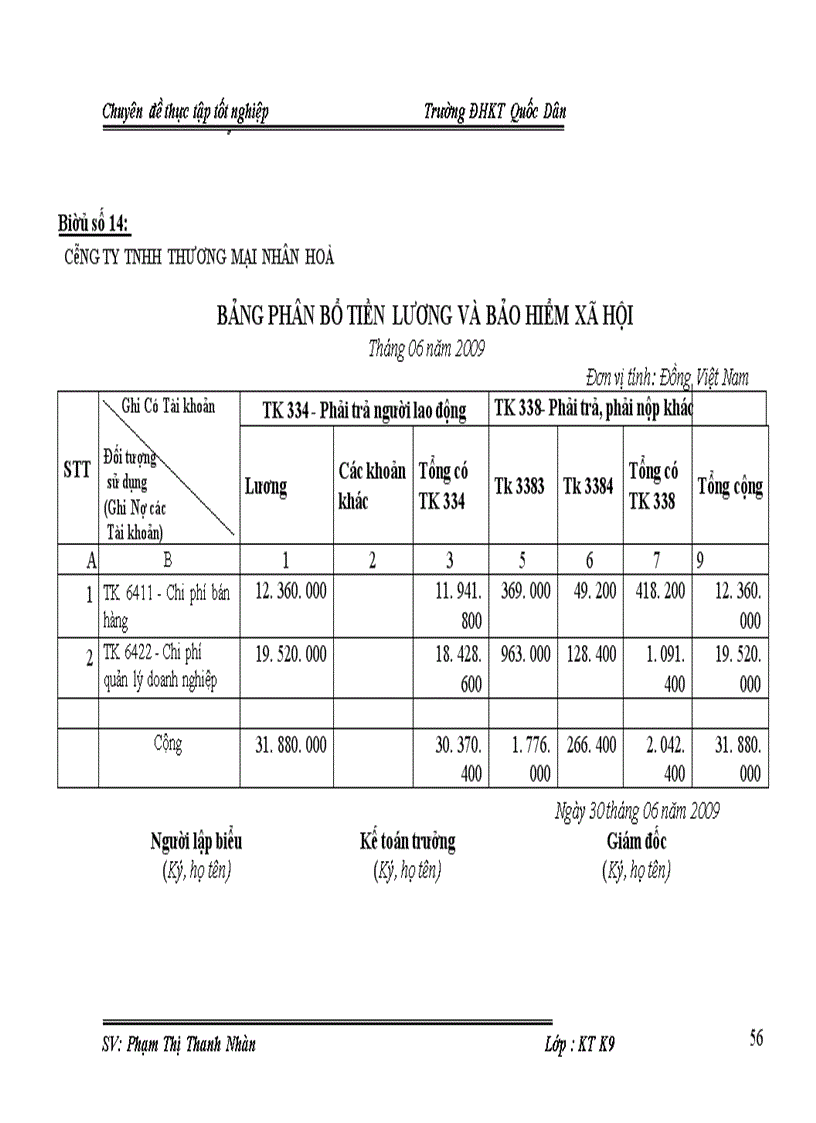 image for page Kế toán bán hàng và xác định kết quả bán hàng tại công ty TNHH Thương Mại Nhân Hoà