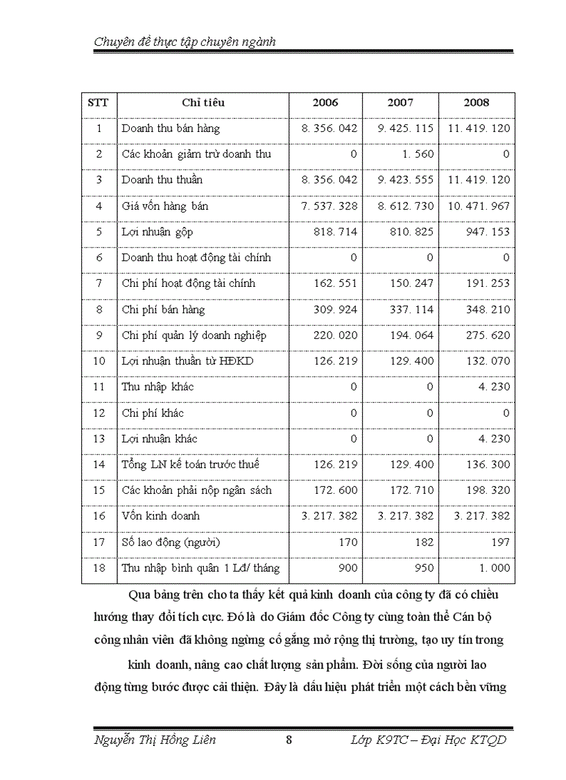 image for page Kế toán bán hàng và xác định kết quả bán hàng tại Công ty Cổ phần Đay và May Hưng Yên