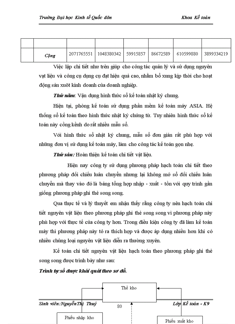 image for page Hoàn thiện kế toán nguyên vật liệu tại Công ty cổ phần May Hưng Yên