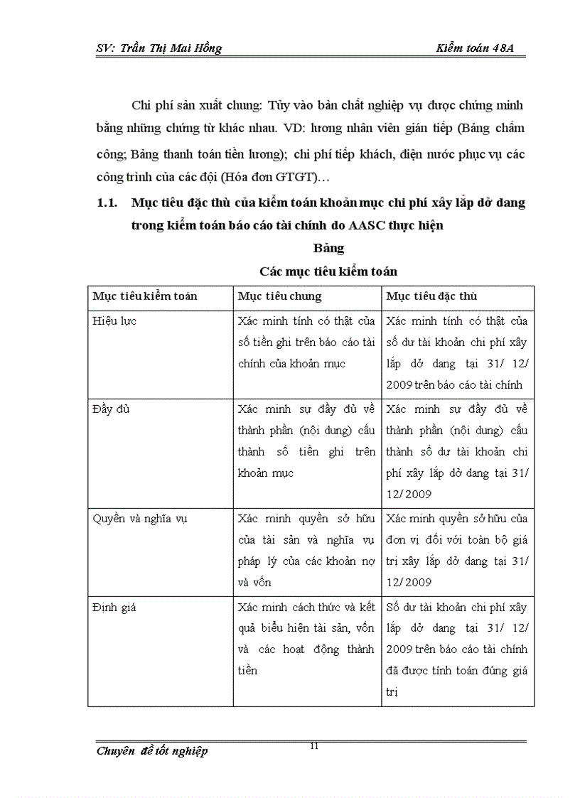 image for page Tìm hiểu kiểm toán khoản mục chi phí xây lắp dở dang trong kiểm toán báo cáo tài chính do Công ty TNHH Dịch vụ Tư vấn Tài chính Kế toán và Kiểm toán – AASC thực hiện
