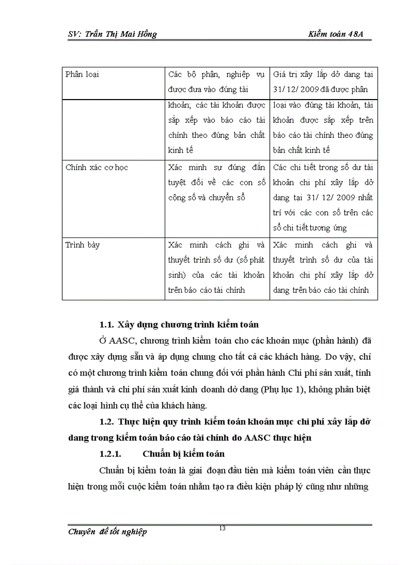 image for page Tìm hiểu kiểm toán khoản mục chi phí xây lắp dở dang trong kiểm toán báo cáo tài chính do Công ty TNHH Dịch vụ Tư vấn Tài chính Kế toán và Kiểm toán – AASC thực hiện