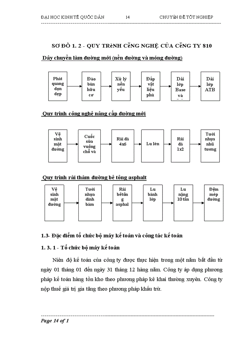 image for page Kế toán nguyên vật liệu ở Công ty cổ phần xây dựng công trình giao thông 810