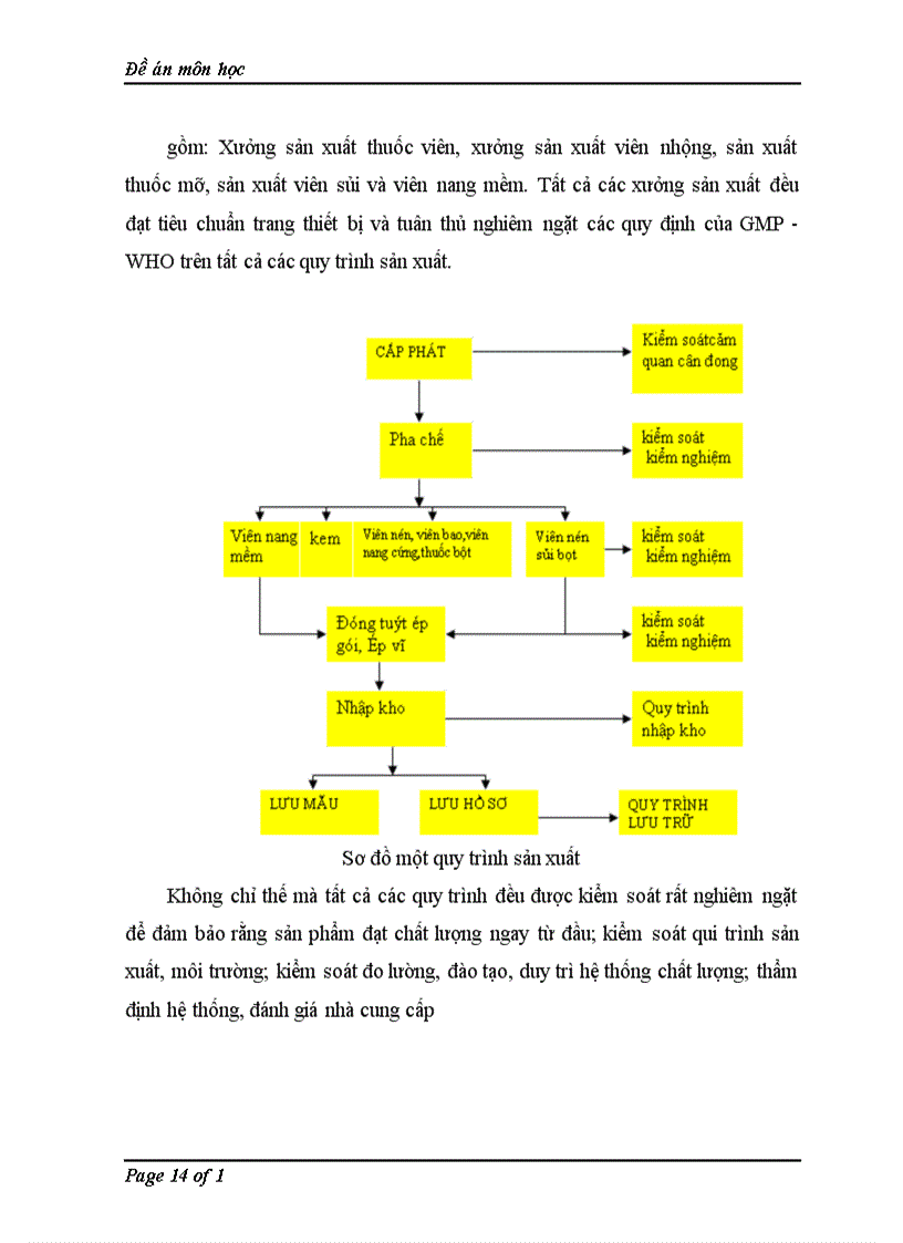 image for page Thực trạng và giải pháp áp dụng bộ tiêu chuẩn GMP trong ngành Dược tại Việt Nam