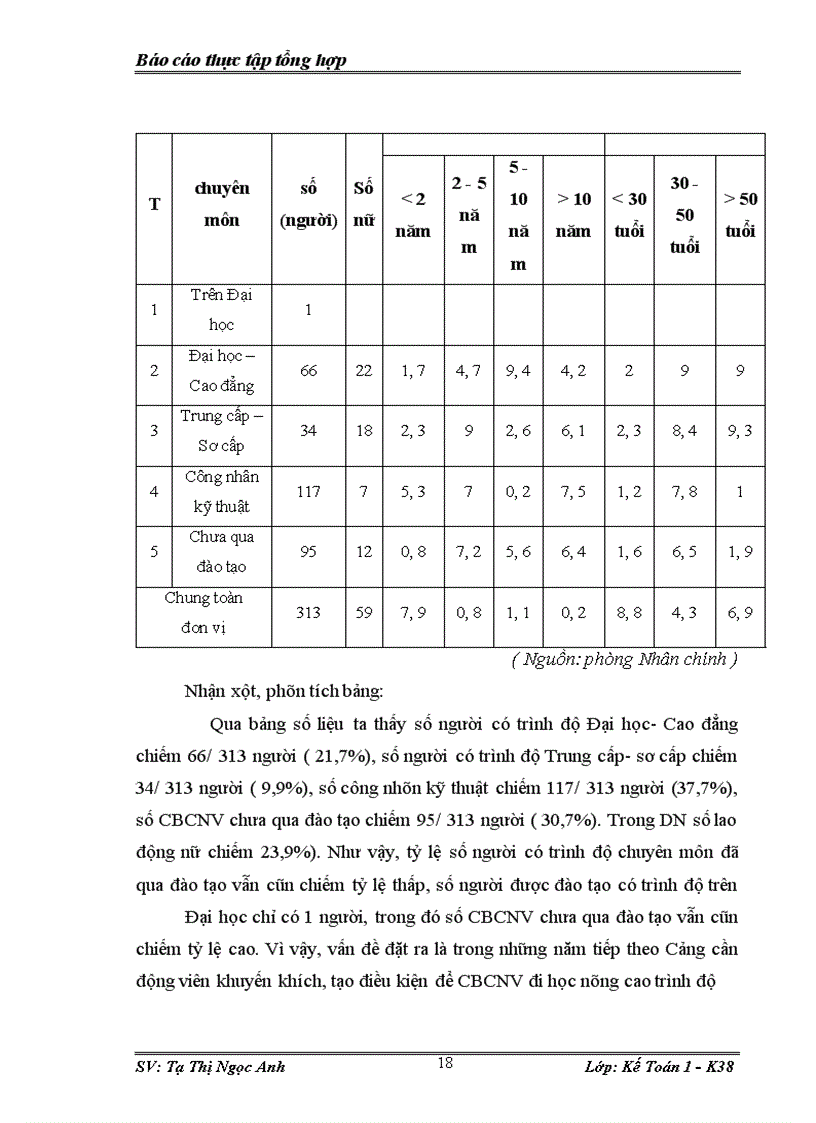 image for page Báo cáo thực tập tổng hợp Cảng Hà Nội