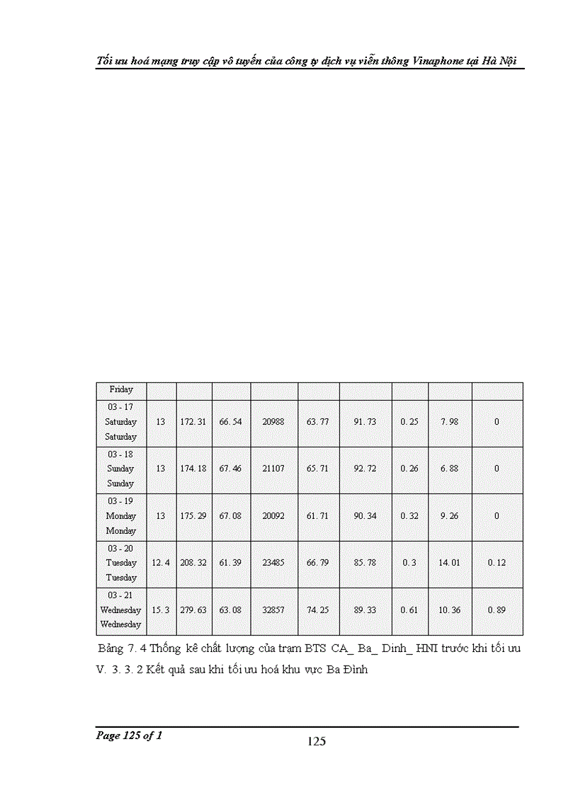 image for page Tối ưu hoá mạng truy cập vô tuyến của công ty dịch vụ viễn thông Vinaphone tại Hà Nội