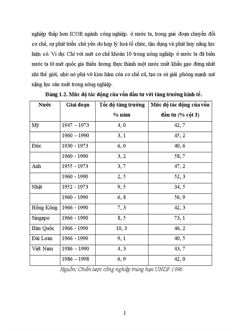 image for page Đổi mới quản lý Nhà nước đối với hoạt động đầ tư ở Việt Nam ( lấy ví dụ ở tỉnh Nam Định