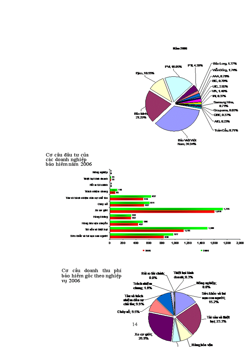 image for page Nâng cao tính cạnh tranh của thị trường Bảo Hiểm Việt Nam
