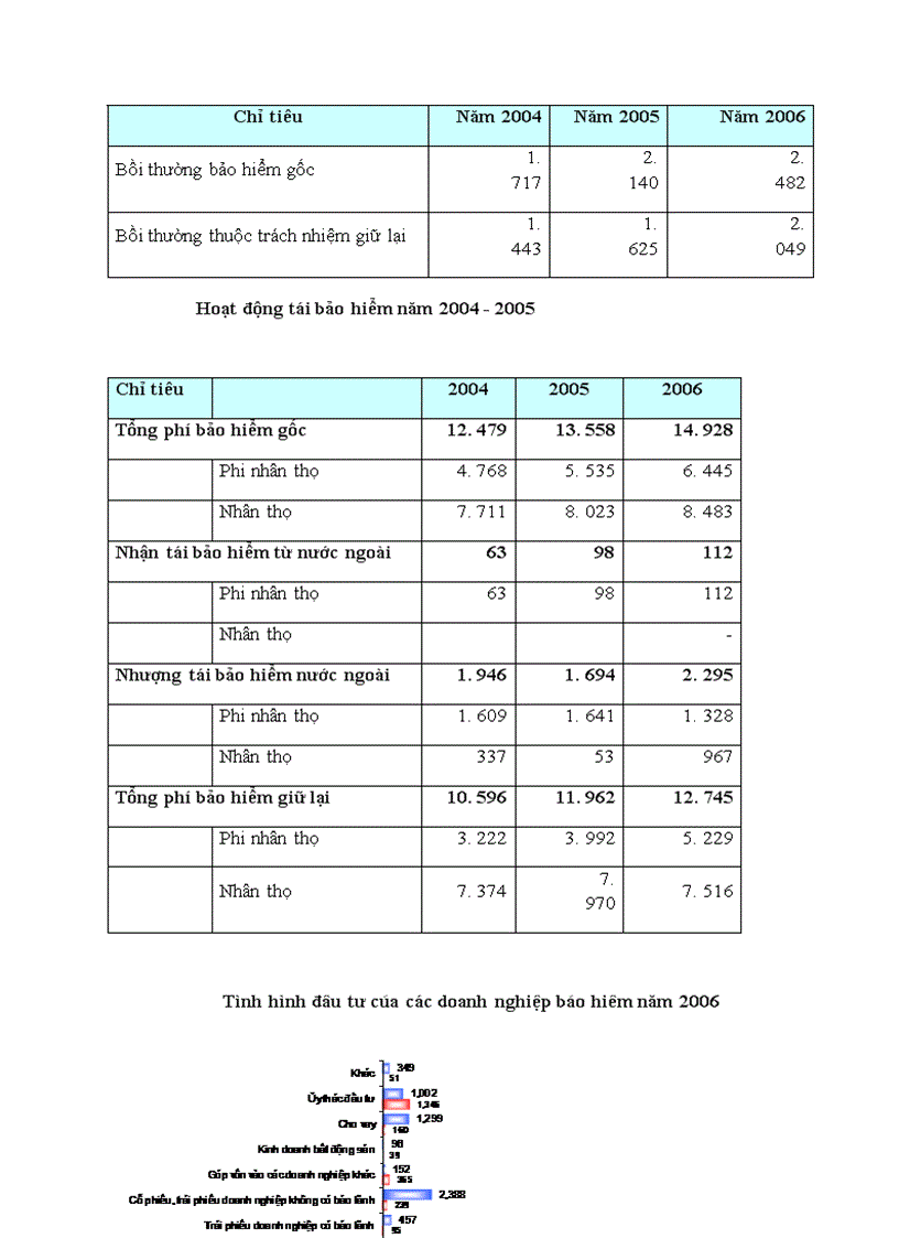 image for page Nâng cao tính cạnh tranh của thị trường Bảo Hiểm Việt Nam