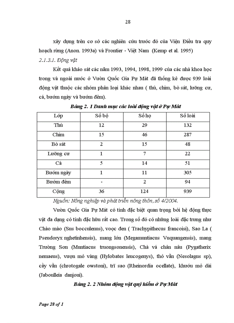 image for page Sử dụng phương pháp đánh giá ngẫu nhiên (CVM) để đánh giá giá trị bảo tồn loài Sao La ở Vườn Quốc Gia Pù Mát, tỉnh Nghệ An