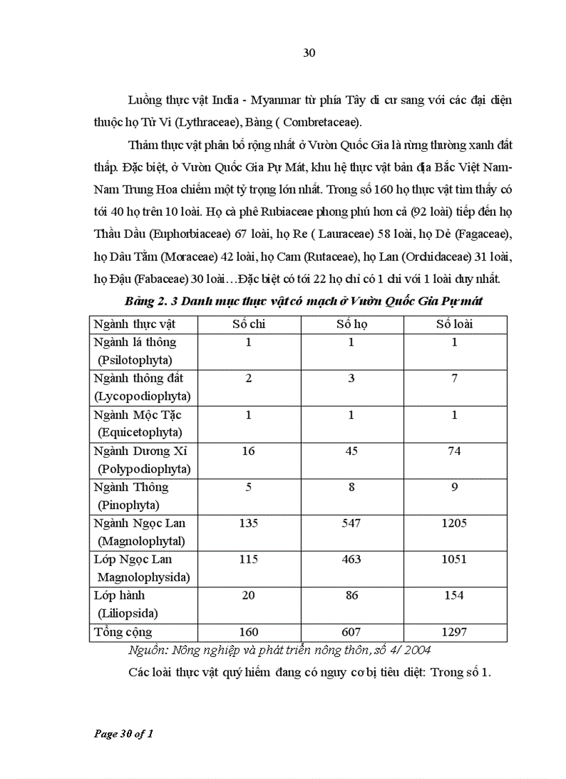 image for page Sử dụng phương pháp đánh giá ngẫu nhiên (CVM) để đánh giá giá trị bảo tồn loài Sao La ở Vườn Quốc Gia Pù Mát, tỉnh Nghệ An