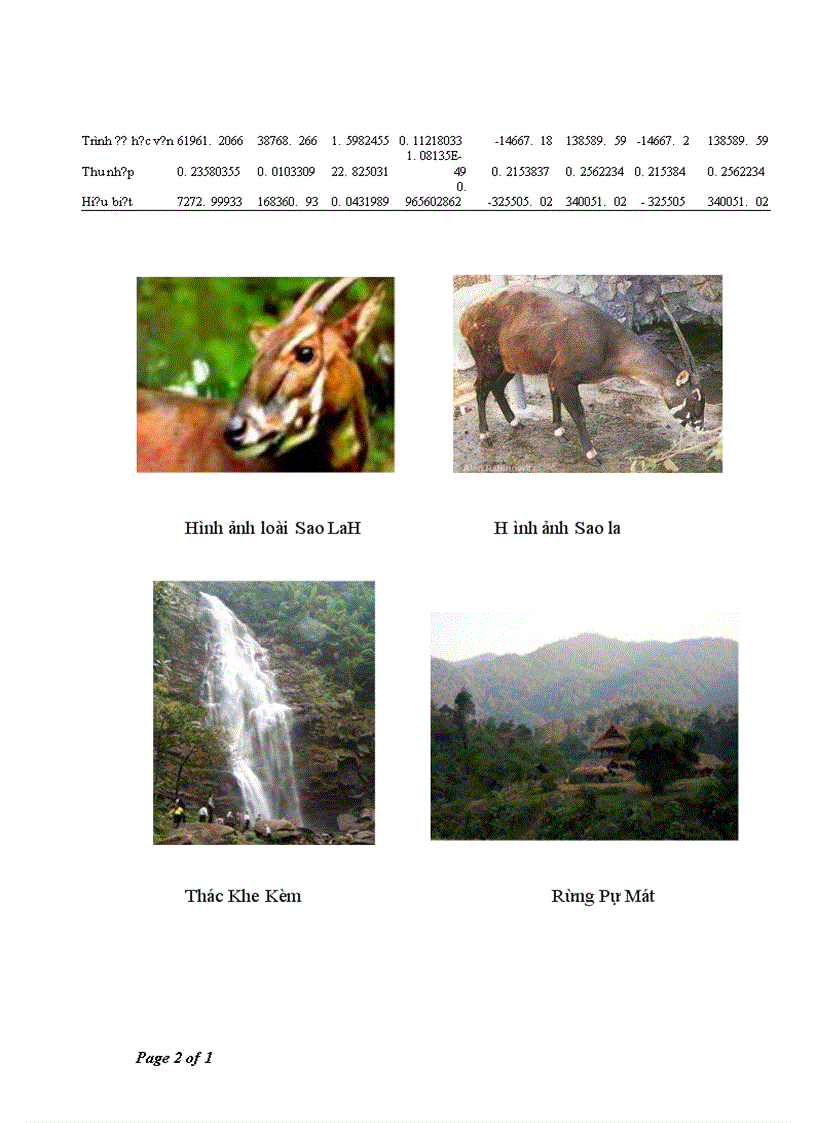 image for page Sử dụng phương pháp đánh giá ngẫu nhiên (CVM) để đánh giá giá trị bảo tồn loài Sao La ở Vườn Quốc Gia Pù Mát, tỉnh Nghệ An