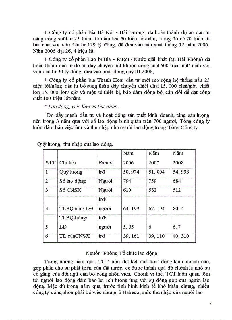 image for page Hoạt động sản xuất kinh doanh và các hoạt động quản trị nhân lực tại Tổng công ty Bia - Rượu- NGK Hà Nội