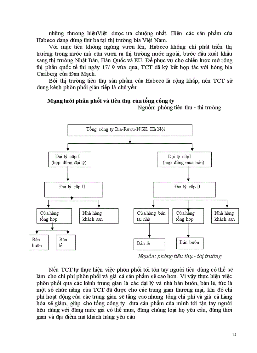 image for page Hoạt động sản xuất kinh doanh và các hoạt động quản trị nhân lực tại Tổng công ty Bia - Rượu- NGK Hà Nội