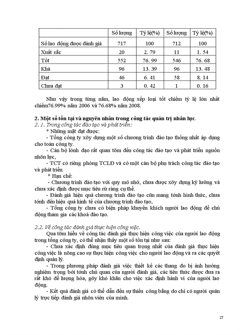 image for page Hoạt động sản xuất kinh doanh và các hoạt động quản trị nhân lực tại Tổng công ty Bia - Rượu- NGK Hà Nội