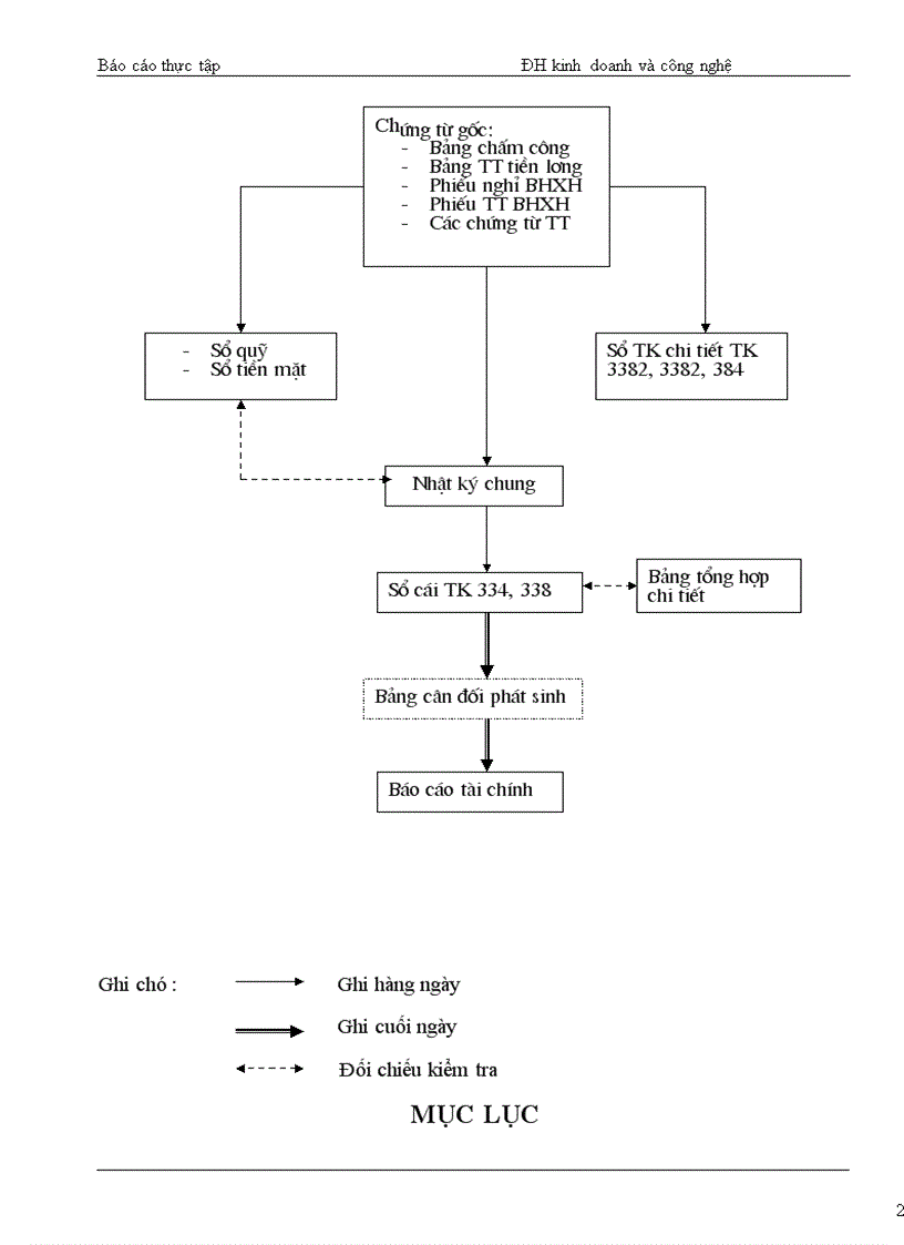 image for page Báo cáo thực tập tại công ty CP phần mềm quản lý DN (fast)