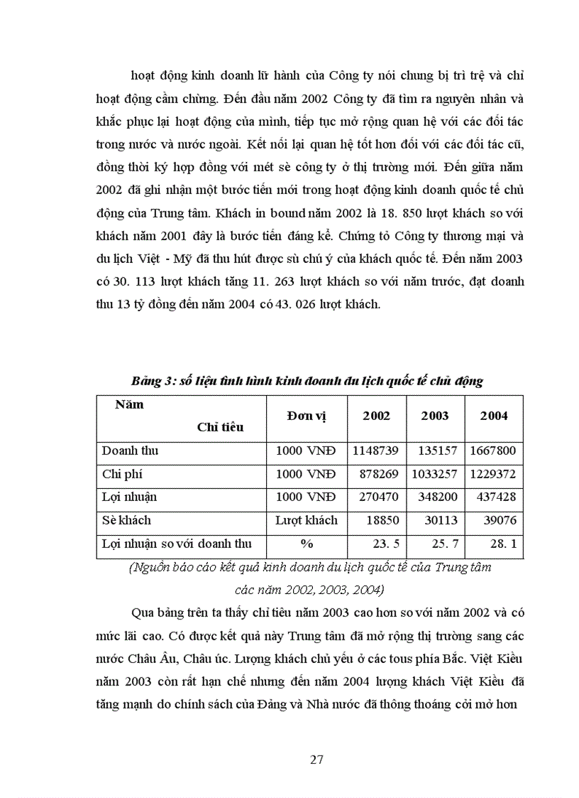 image for page Thực trạng hoạt động: Nghiên cứu thị trường - xây dựng tổ chức thực hiện chương trình du lịch tại Công ty thương mại du lịch Việt Mỹ