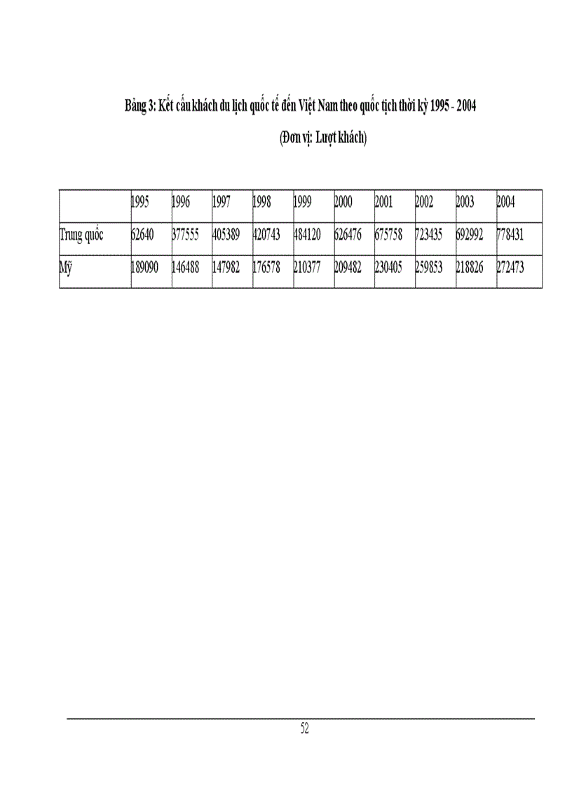 image for page Khách du lịch và các chỉ tiêu thống kê khách du lịch