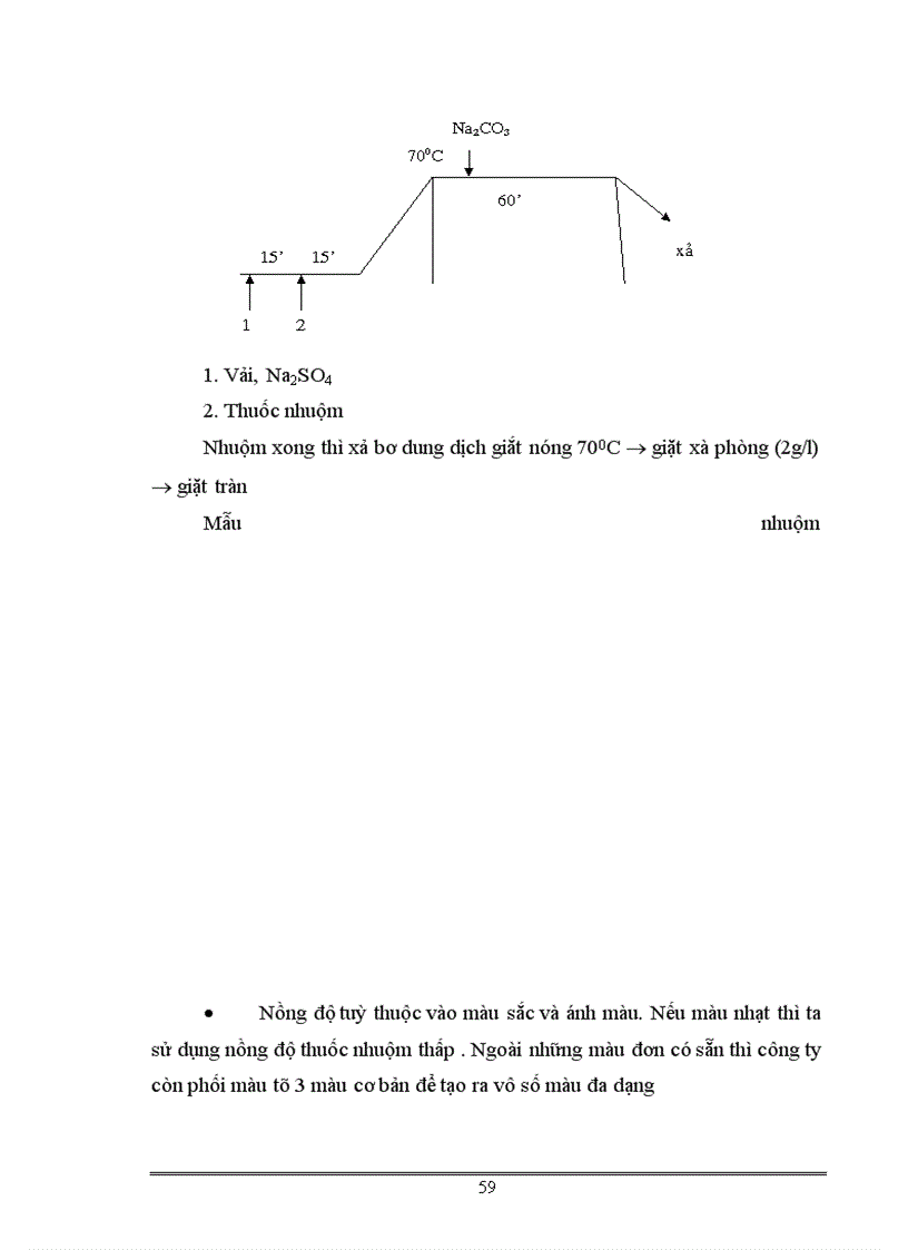 image for page Công ty dệt minh khai hà nội