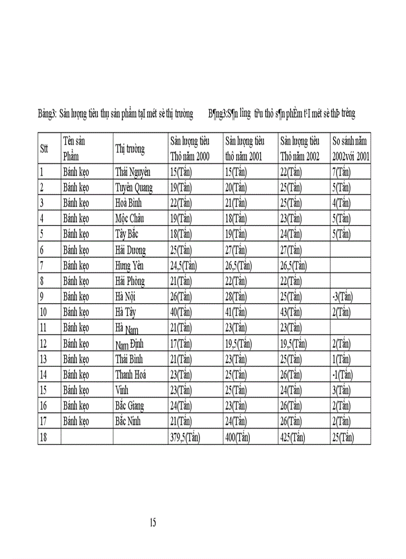 image for page Một số giải pháp nhằm đẩy mạnh hoạt động tiêu thụ sản phẩm tại công ty Liên Hợp Thực Phẩm Hà Tây