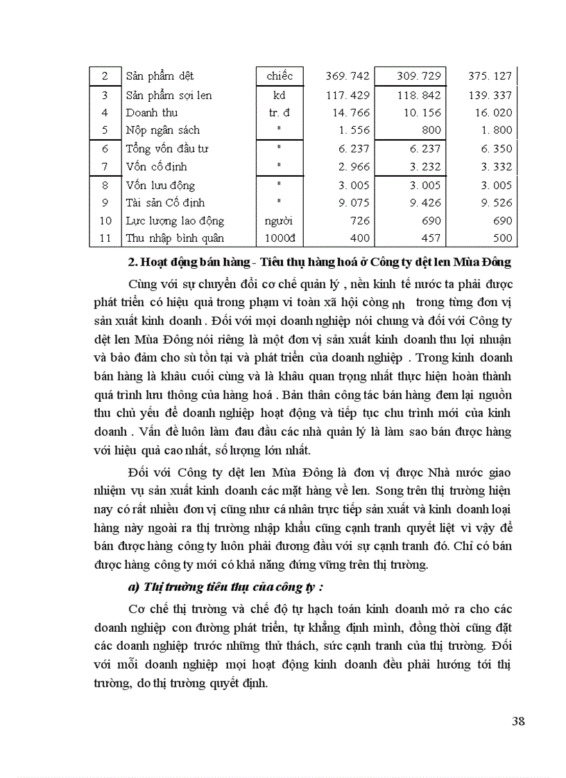 image for page Hoạt động bán hàng Công ty dệt len mùa đông
