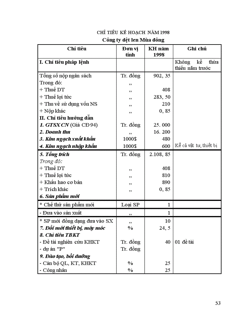 image for page Hoạt động bán hàng Công ty dệt len mùa đông