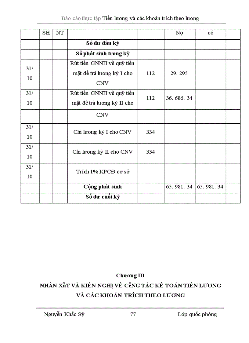 image for page Tiền lương và các khoản trích theo lương tại công ty cổ phần long gia kiên