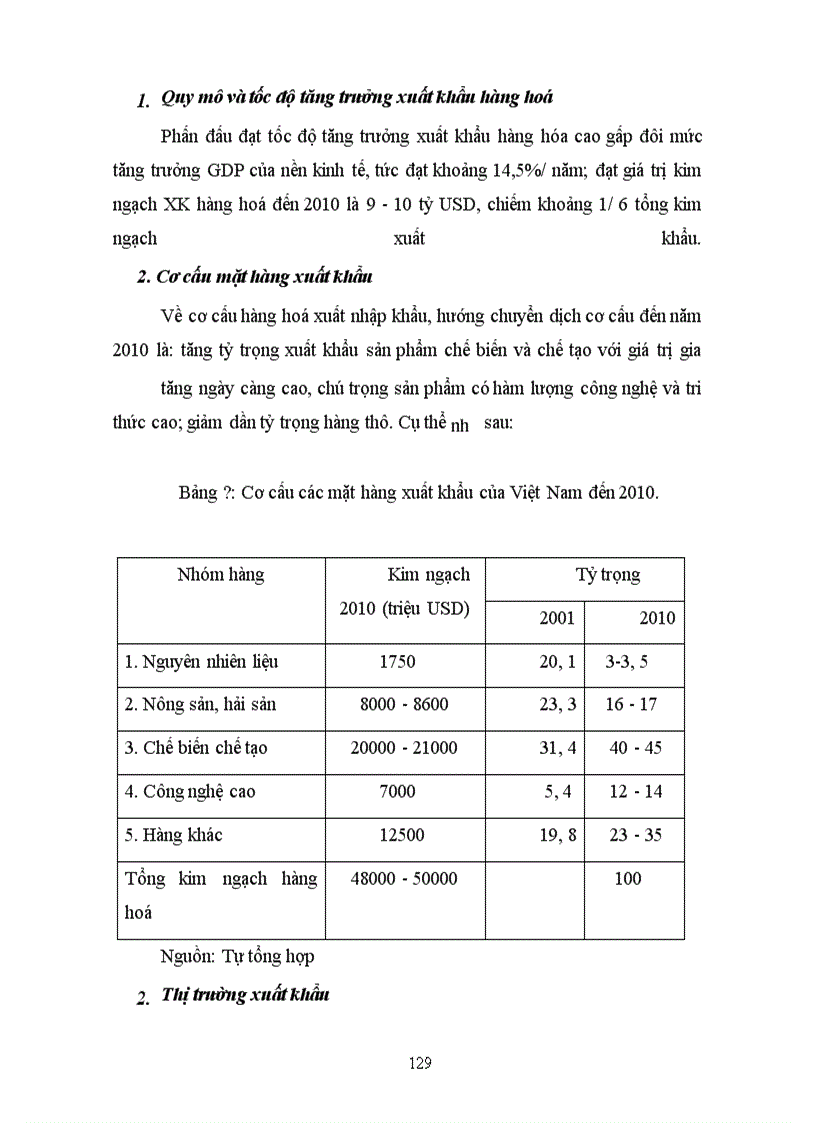 image for page Hạn chế về số lượng nhập khẩu và các hàng rào phi thuế quan khác