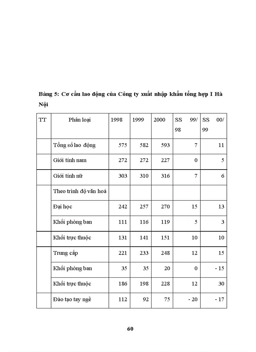 image for page Một số giải pháp cơ bản nhằm nâng cao hiệu quả hoạt động xuất nhập khẩu ở công ty xuất nhập khẩu tổng hợp I