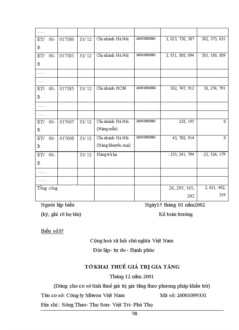 image for page Hạch toán tiêu thụ thành phẩm và xác định kết quả tiêu thụ trong doanh nghiệp sản xuất.