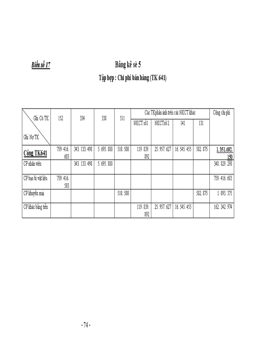 image for page Lý luận chung về hạch toán tiêu thụ thành phẩm và xác định kết quả tiêu thụ thành phẩm trong các doanh nghiệp sản xuất