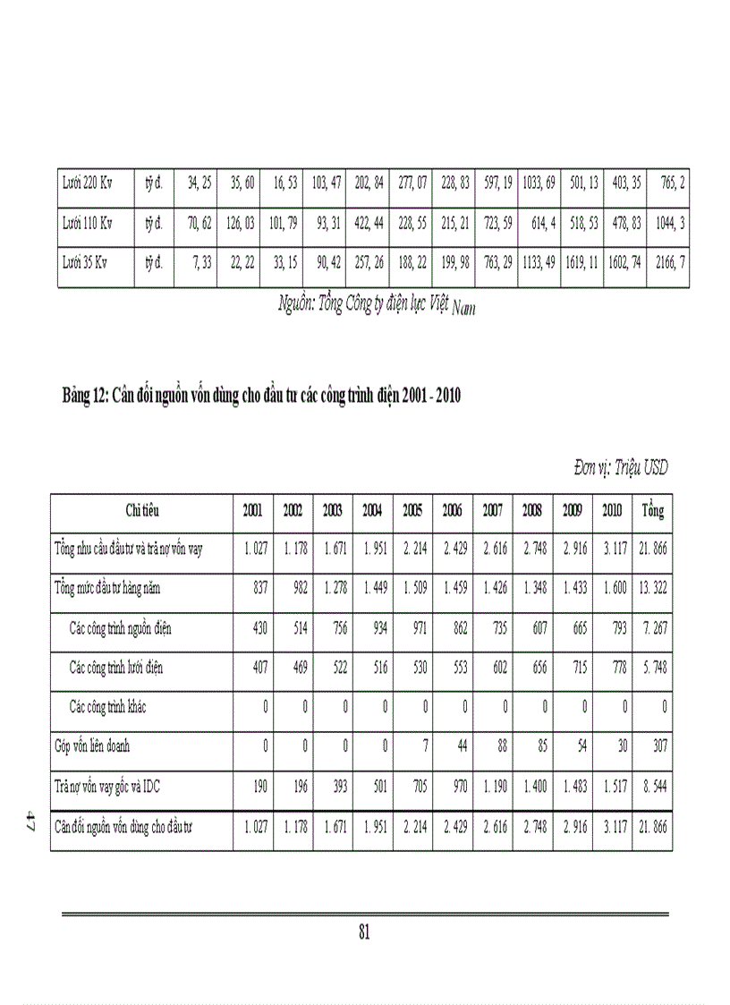 image for page Một số giải pháp thực hiện chiến lược phát triển ngành Điện lực giai đoạn 2001 - 2010
