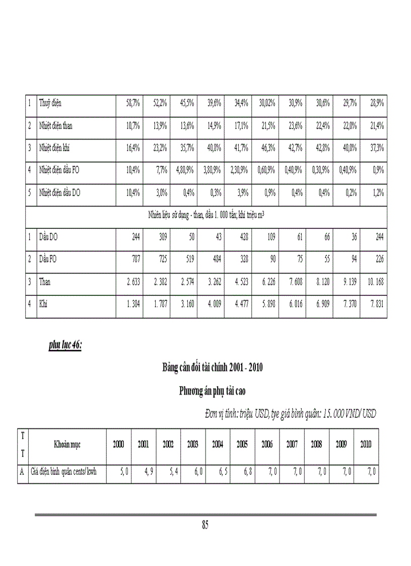 image for page Một số giải pháp thực hiện chiến lược phát triển ngành Điện lực giai đoạn 2001 - 2010