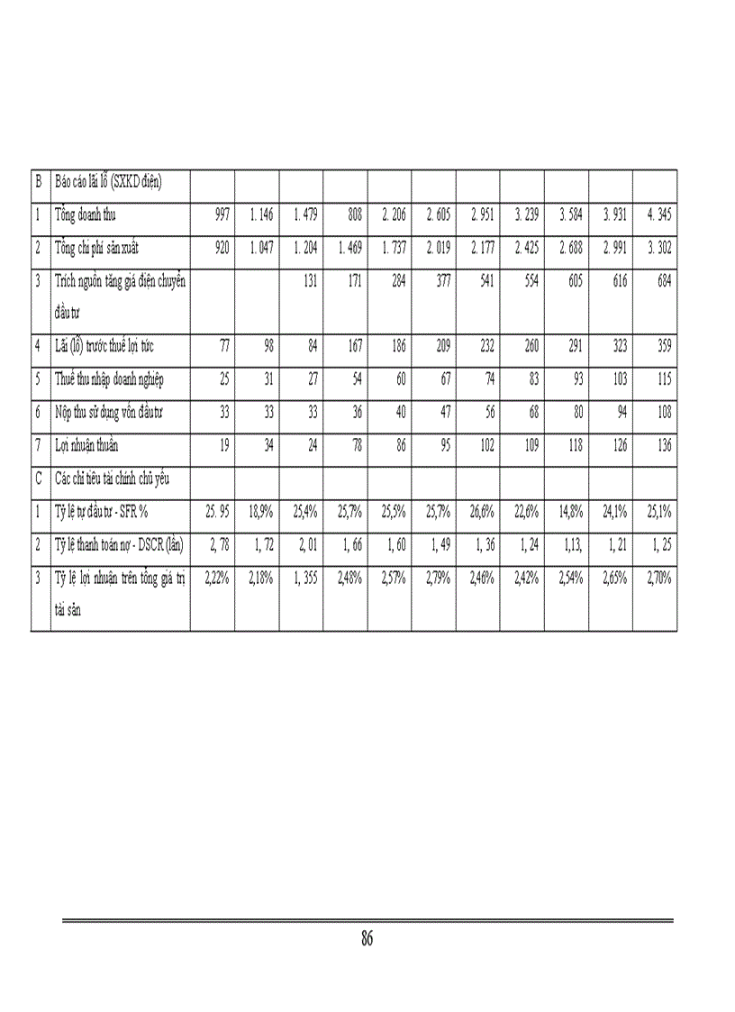 image for page Một số giải pháp thực hiện chiến lược phát triển ngành Điện lực giai đoạn 2001 - 2010