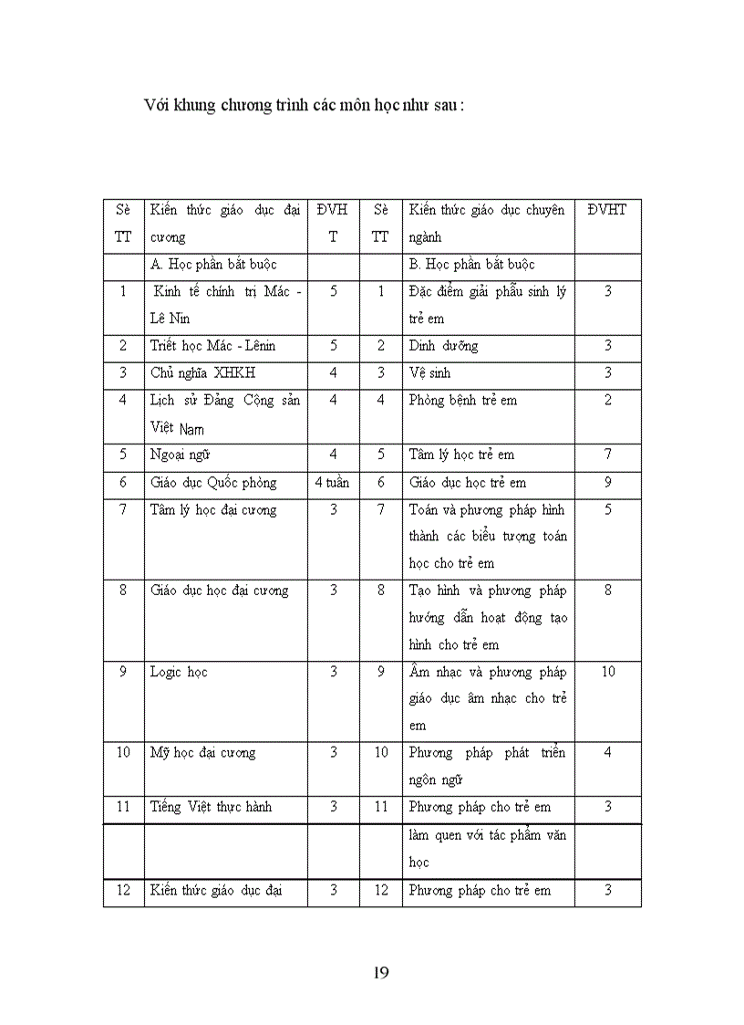 image for page Quá trình hình thành và phát triển của Trường Cao đẳng Sư phạm nhà trẻ mẫu giáo Trung ương I