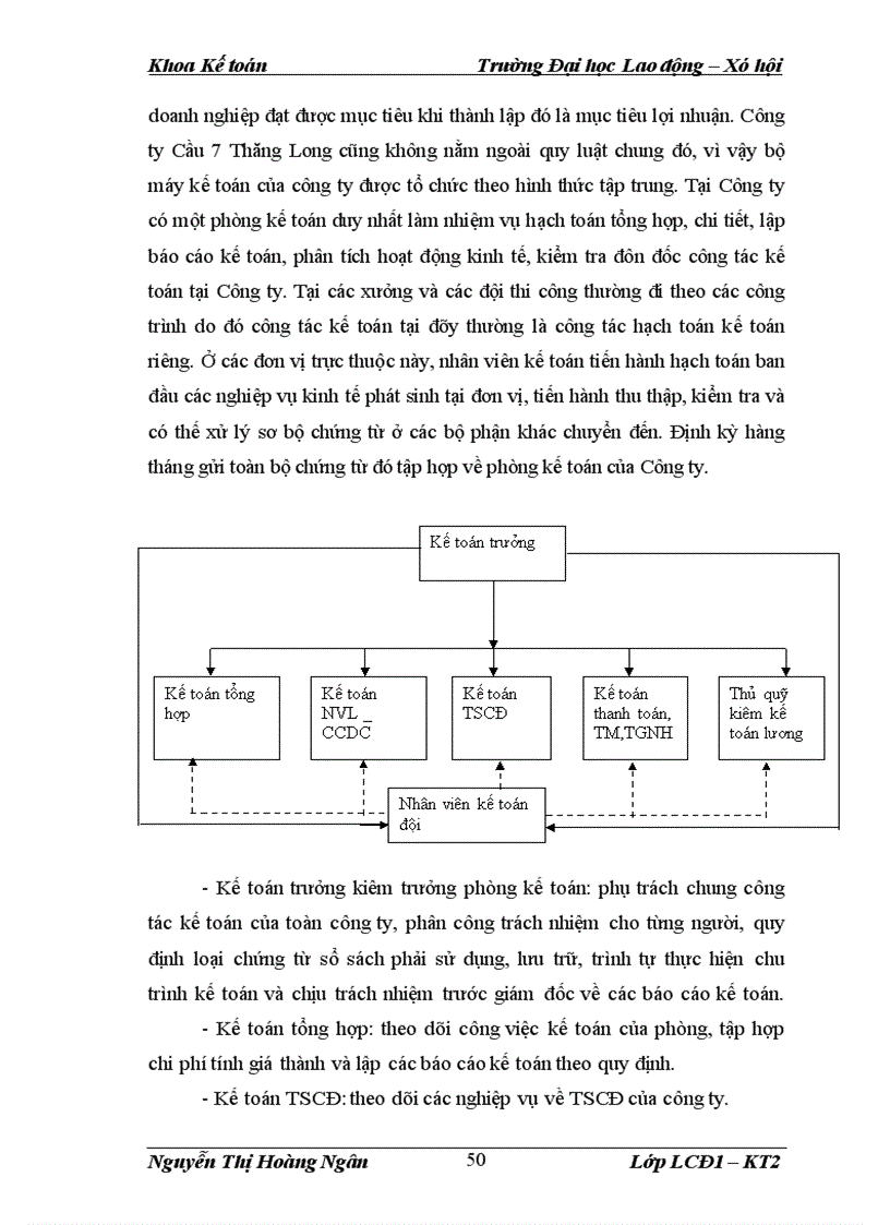 image for page Hoàn thiện kế toán tiền lương và các khoản trích theo lương tại Công ty Cầu 7 Thăng Long