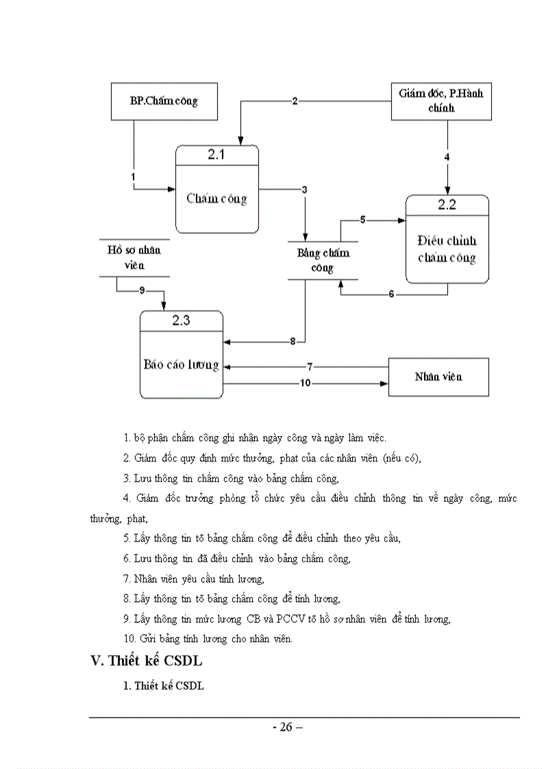 image for page Thiết kế CSDL