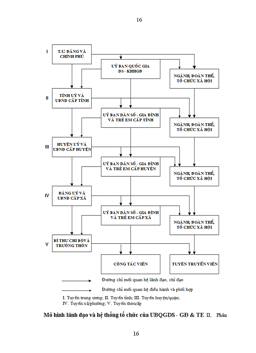 image for page Phương pháp luận phân tích, thiết kế hệ thống thông tin phục vụ quản lý